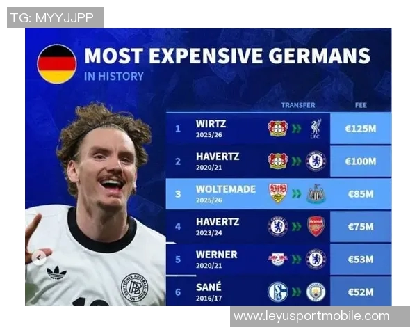 德转统计揭晓攻击手前8场贡献榜姆总领衔转会费上亿球员表现优异 德转统计揭晓攻击手前8场贡献榜姆总领衔转会费上亿球员表现优异