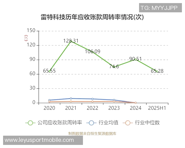波尔图202425财年净利润突破3900万欧转会收益超过1亿欧