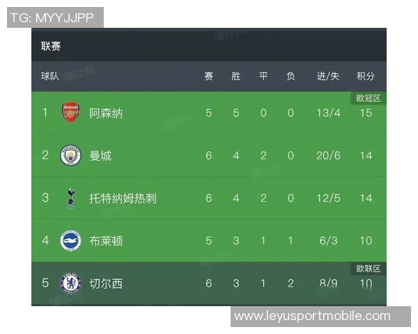 阿森纳防线稳固12场仅失3球领跑五大联赛米兰紧随其后