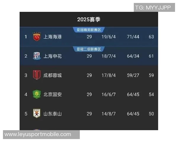 中超亚冠资格争夺战海港锁定精英名额申花争取二级资格国安与河南悬念待解